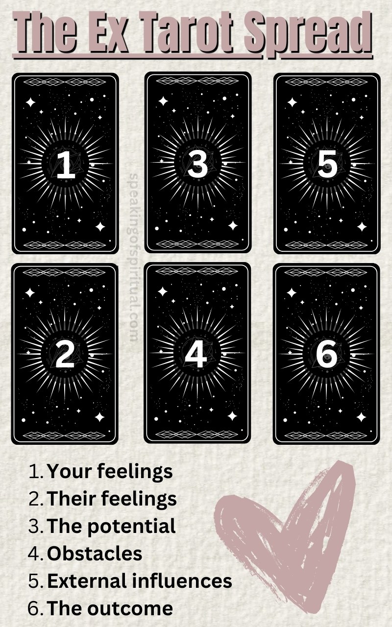 ex tarot card spread